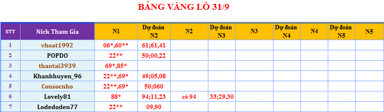 bảng vàng lô.png