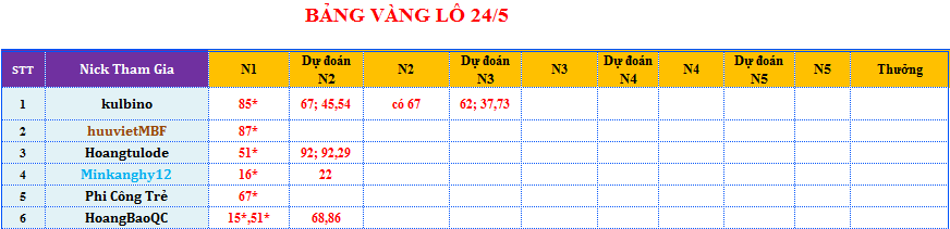 bảng vàng lô.png