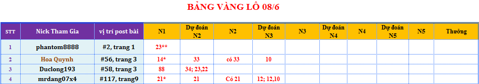 bảng vàng lô.png