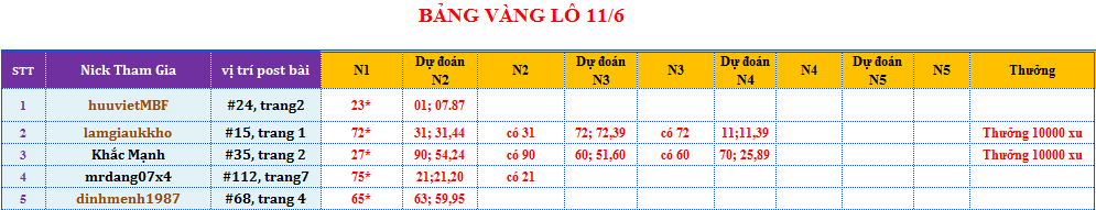 bảng vàng lô.png