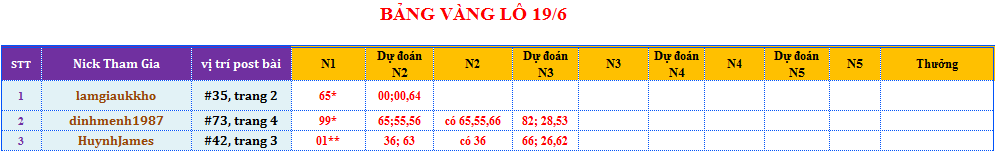 bảng vàng lô.png