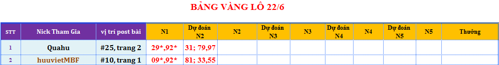 bảng vàng lô.png