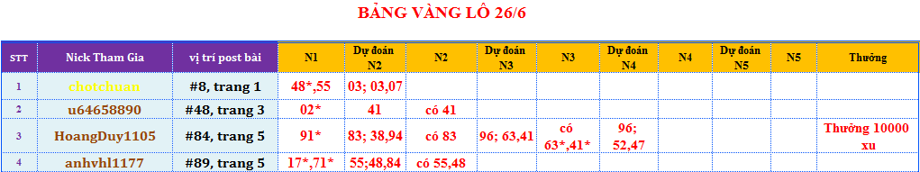 bảng vàng lô.png