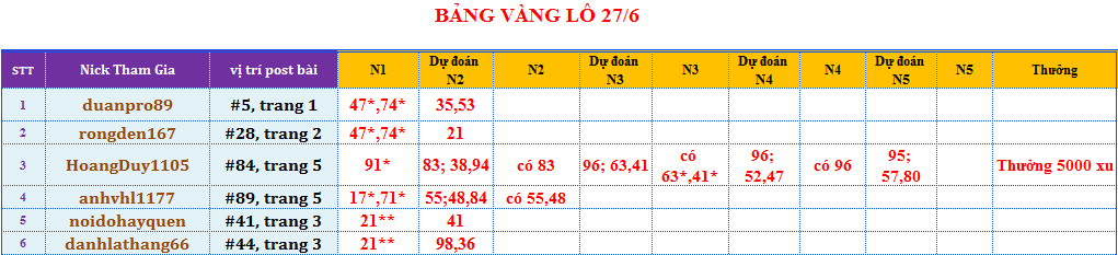 bảng vàng lô.png