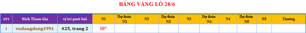 bảng vàng lô.png