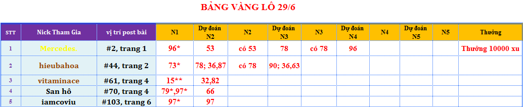 bảng vàng lô.png