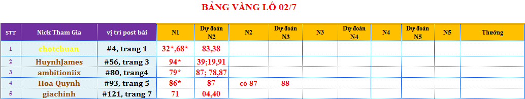 bảng vàng lô.png