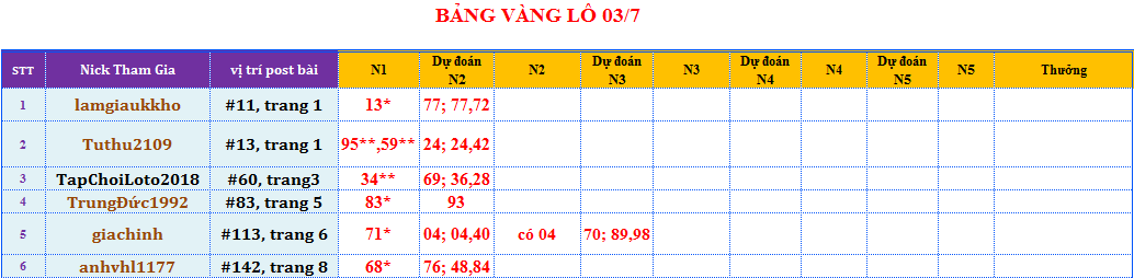 bảng vàng lô.png