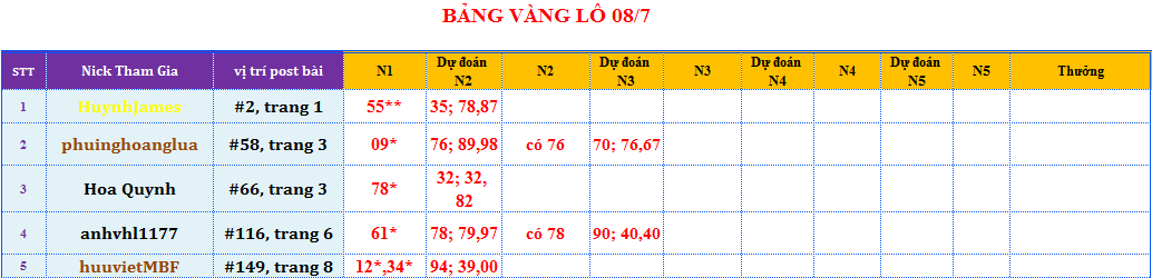 bảng vàng lô.png