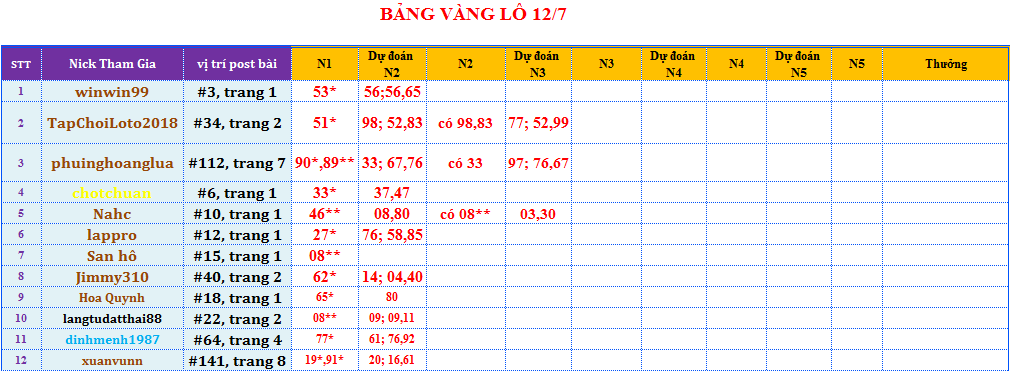 bảng vàng lô.png