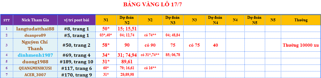 bảng vàng lô.png