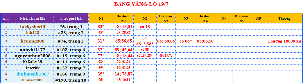 bảng vàng lô.png