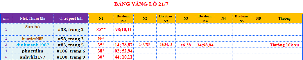 bảng vàng lô.png