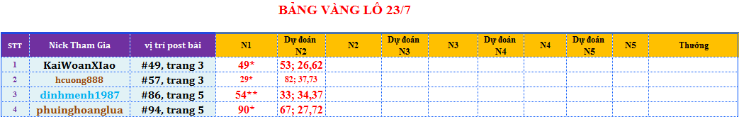 bảng vàng lô.png