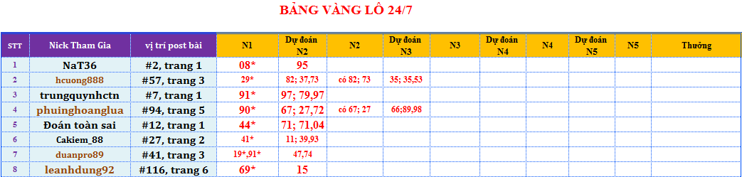 bảng vàng lô.png