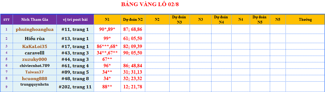 bảng vàng lô.png