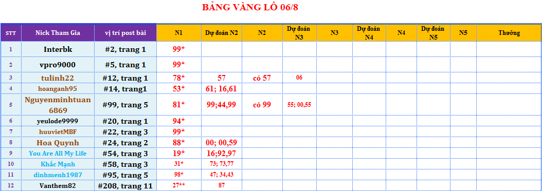 bảng vàng lô.png