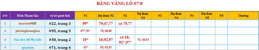 bảng vàng lô.png