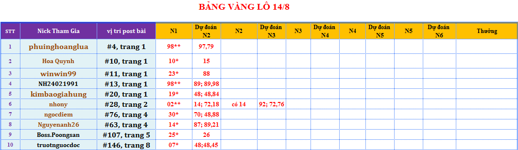 bảng vàng lô.png