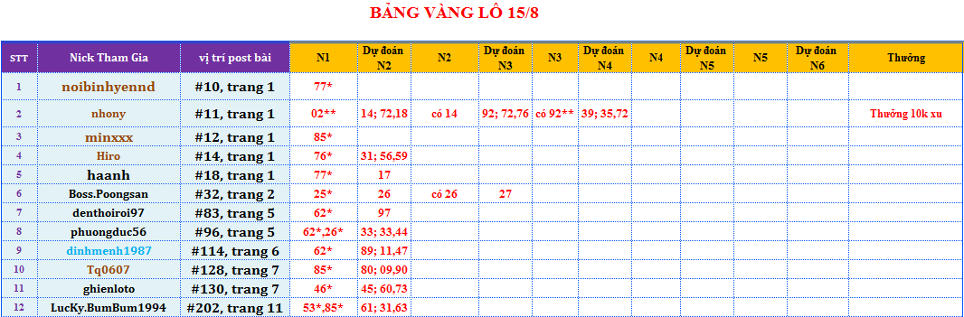 bảng vàng lô.png