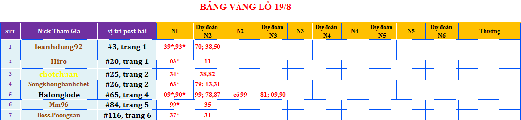 bảng vàng lô.png