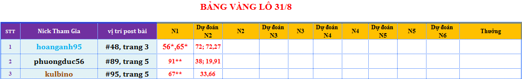 bảng vàng lô.png