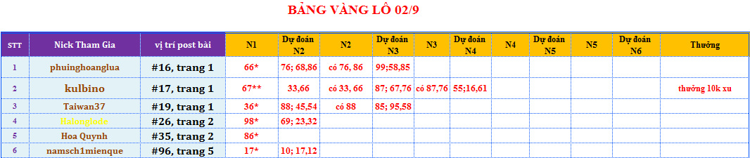 bảng vàng lô.png