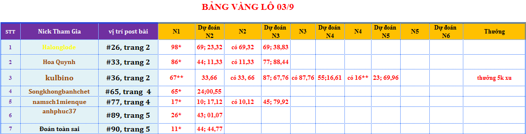 bảng vàng lô.png