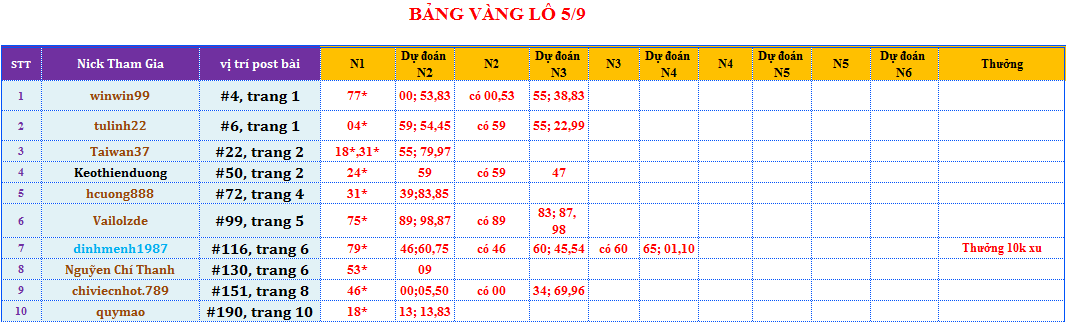 bảng vàng lô.png