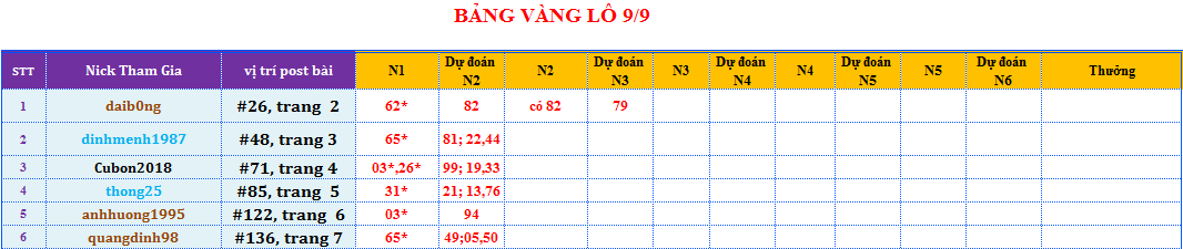 bảng vàng lô.png