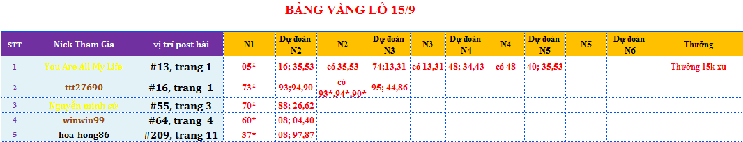 bảng vàng lô.png