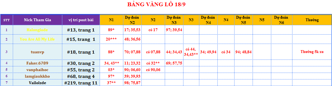 bảng vàng lô.png