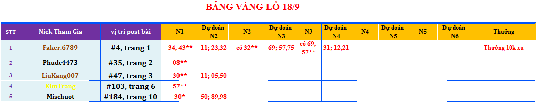 bảng vàng lô.png