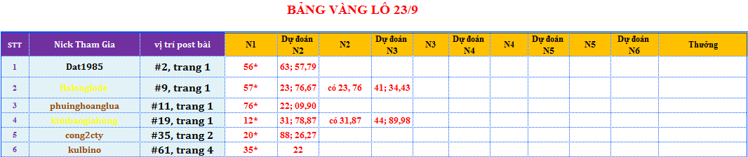 bảng vàng lô.png