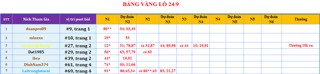 bảng vàng lô.png