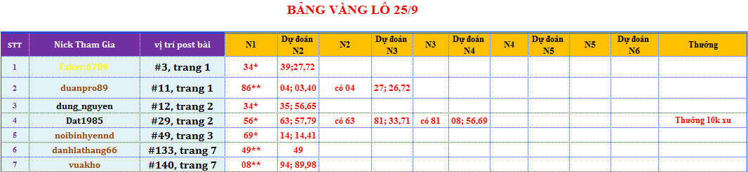 bảng vàng lô.png