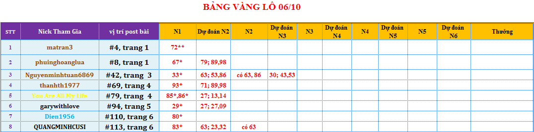 bảng vàng lô.png