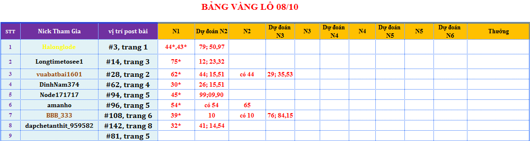 bảng vàng lô.png