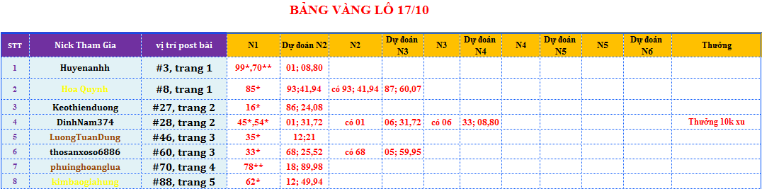 bảng vàng lô.png