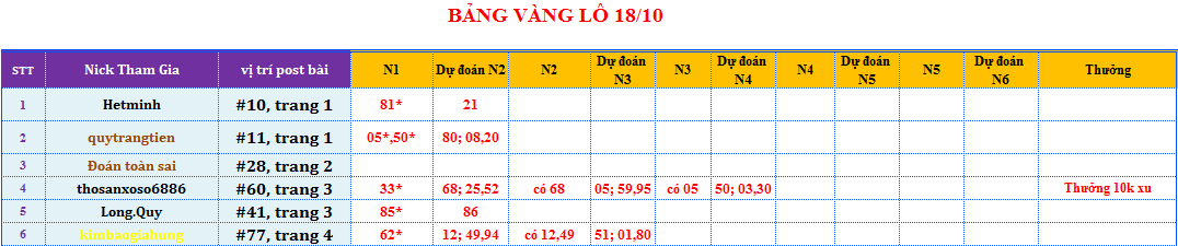 bảng vàng lô.png