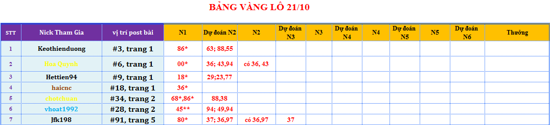 bảng vàng lô.png