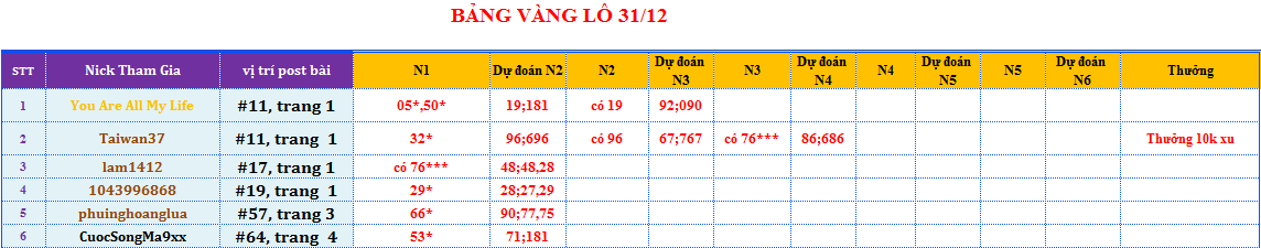 bảng vàng lô.png