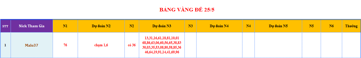 bang vang de.png