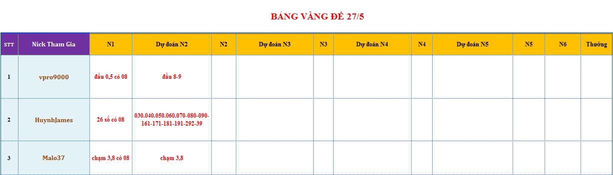 bang vang de.png