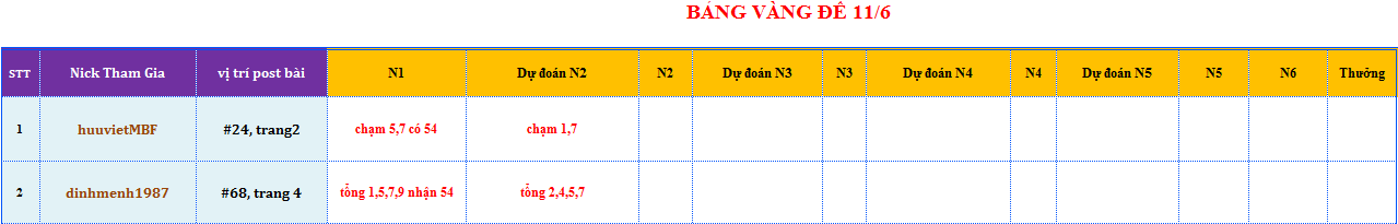 bang vang de.png