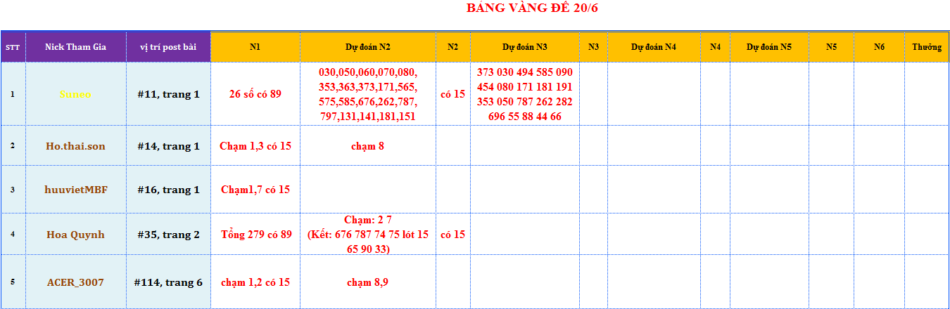 bang vang de.png