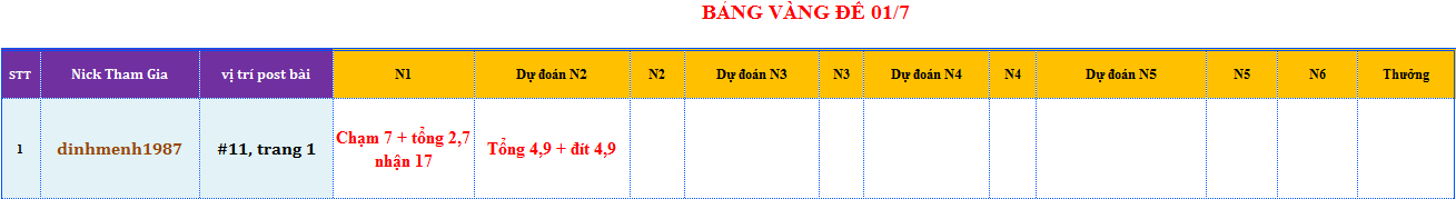 bang vang de.png