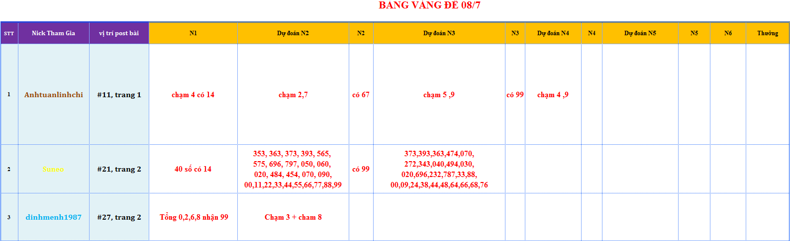 bang vang de.png