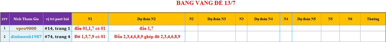 bang vang de.png