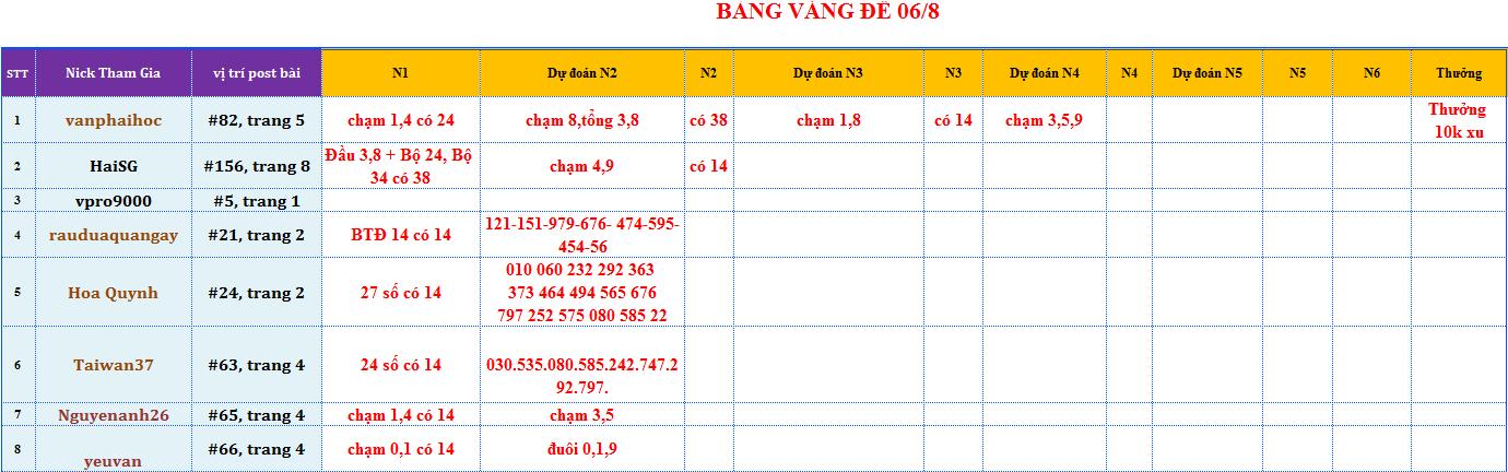 bang vang de.png